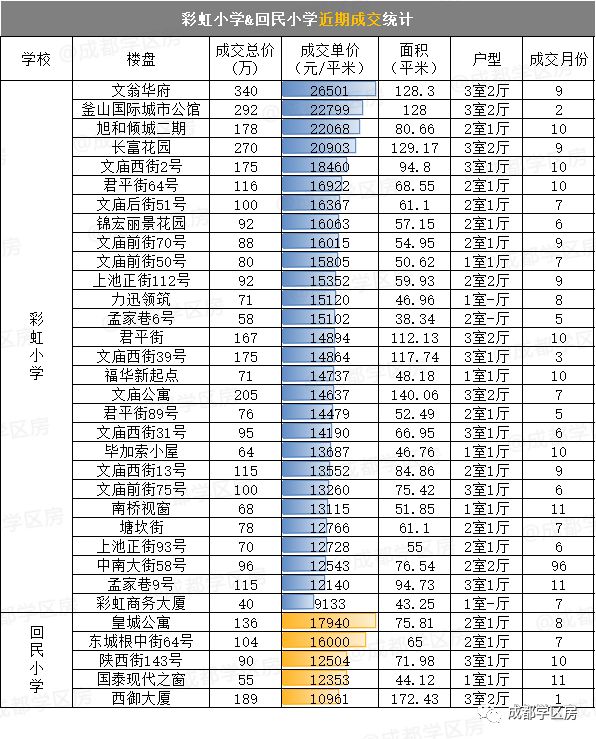 青羊区小升初推荐,青羊二区小升初会爆仓吗