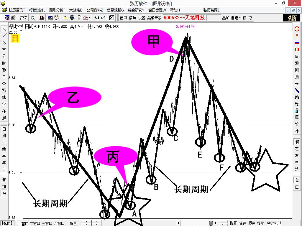 股市盈利计算,股市盈利模式分析