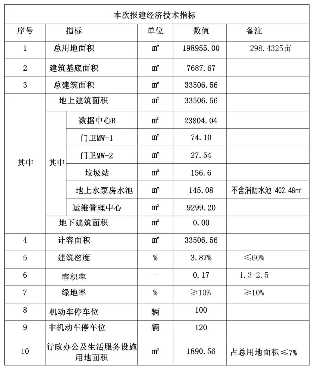 嘉善县阿里巴巴长三角智能化基地,嘉善阿里巴巴数字产业基地