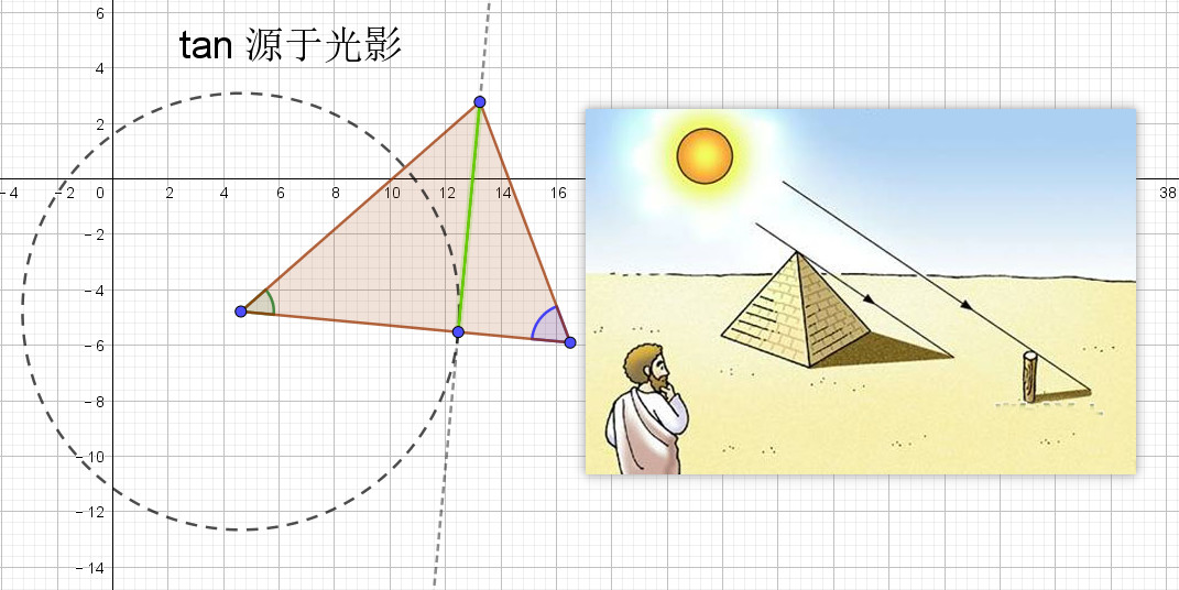拨动天空琴弦的三角学
