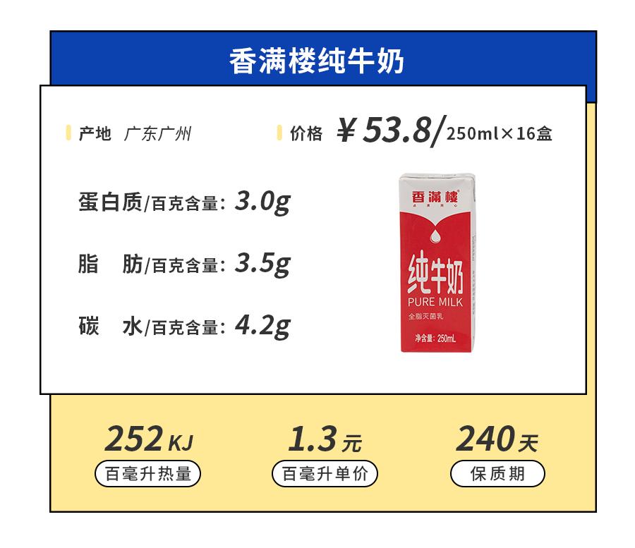 小众牛奶品牌,19年小众牛奶