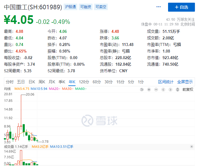 财经概念股龙头股票有哪些,各个行业板块的中军股票