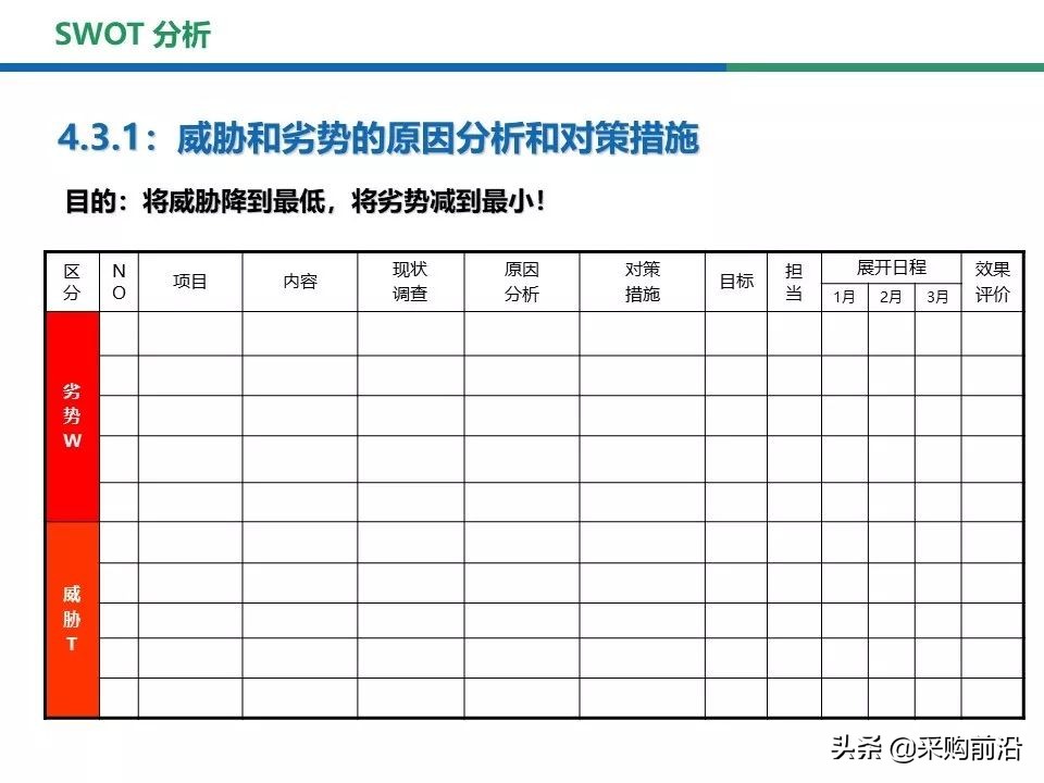 采购过程中的swot分析,采购swot分析模型包括