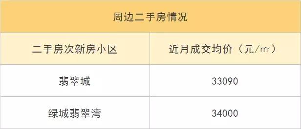 梧桐郡即将开盘的楼盘,地铁红盘