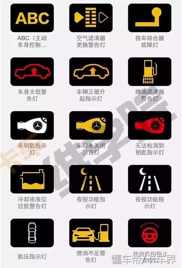 教你识别汽车仪表盘上的故障灯,仪表指示盘故障指示灯