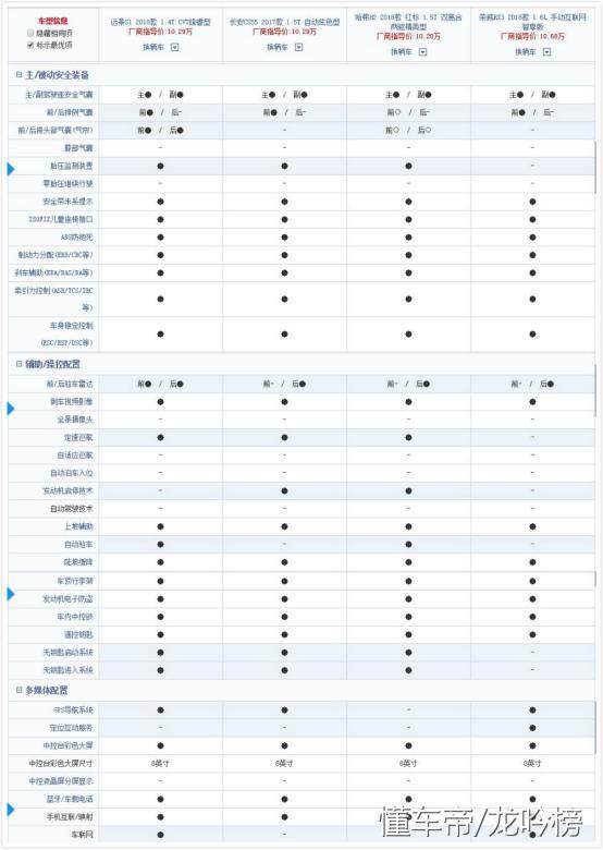 15到20万的合资家用suv选哪一款,家用省心还保值买这3款suv最靠谱