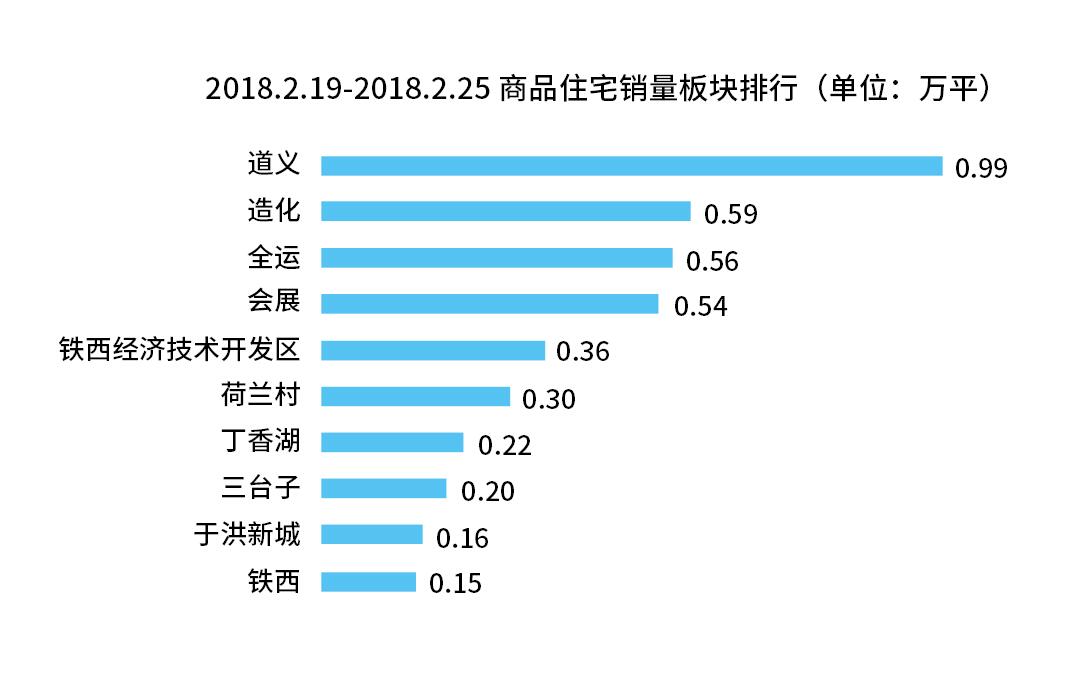 沈阳市沈北买房怎么选,想在沈阳买房哪里合适