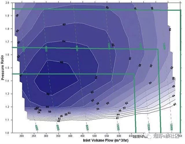 哈弗m4动力改装,哈弗发动机改装机械增压