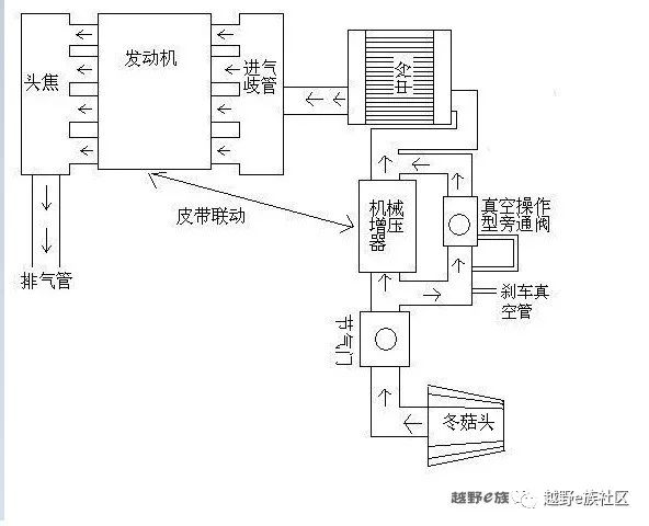 哈弗m4动力改装,哈弗发动机改装机械增压