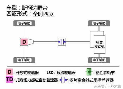 在冰雪地表现最好的四驱suv (20-25万最值得买的四驱suv)