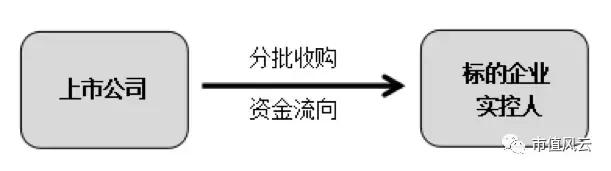 鼎汉技术重大资产重组,鼎汉技术业绩