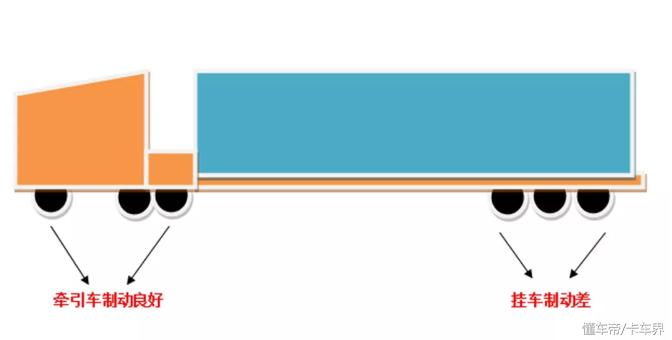 货车自动调整臂调刹车视频教程,自动调整臂调紧了会自动松开吗