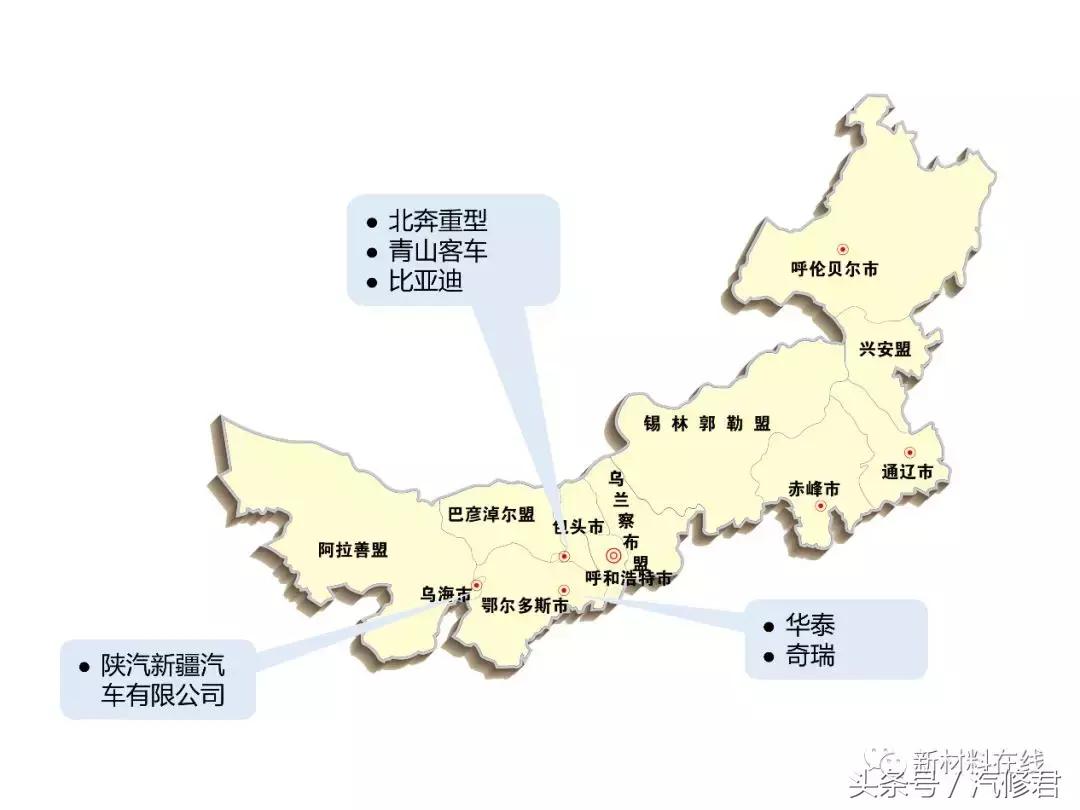 中国7大主机厂,国内有哪些主机厂