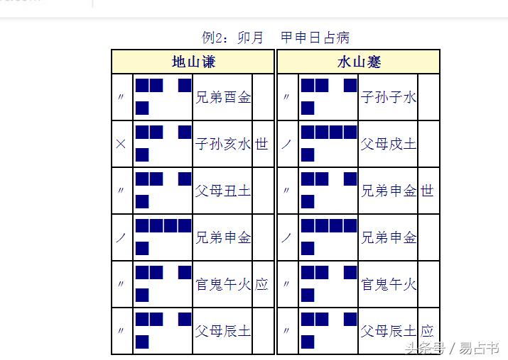 日和月断卦哪个重要,月建断卦的真正作用