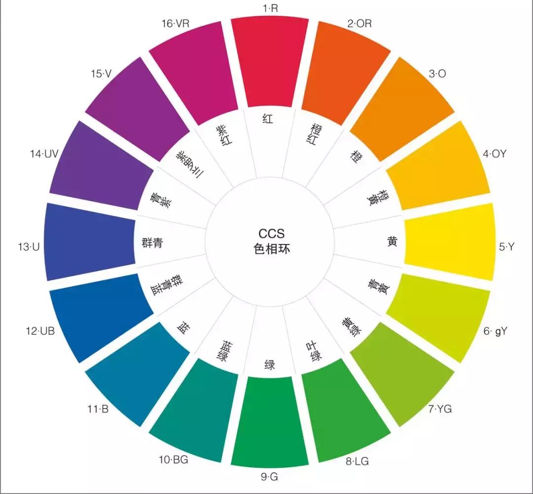 乱花渐欲迷人眼，来看看色彩空间的那点事