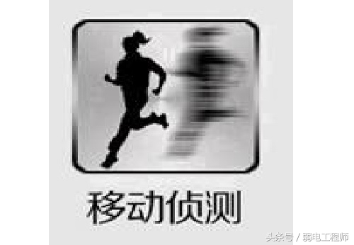 全民监控时代,学会硬盘录像机操作很重要