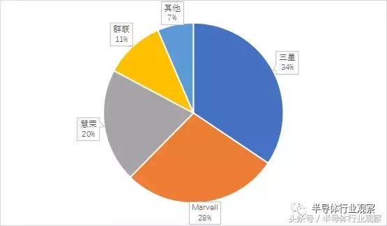 国科微ssd主控芯片怎么样,ssd主控芯片厂家