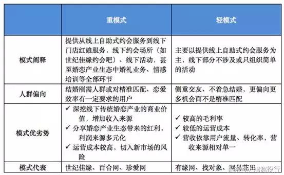 为500万用户相亲年收入6亿净赚近亿元，友缘在线IPO排队拟上会