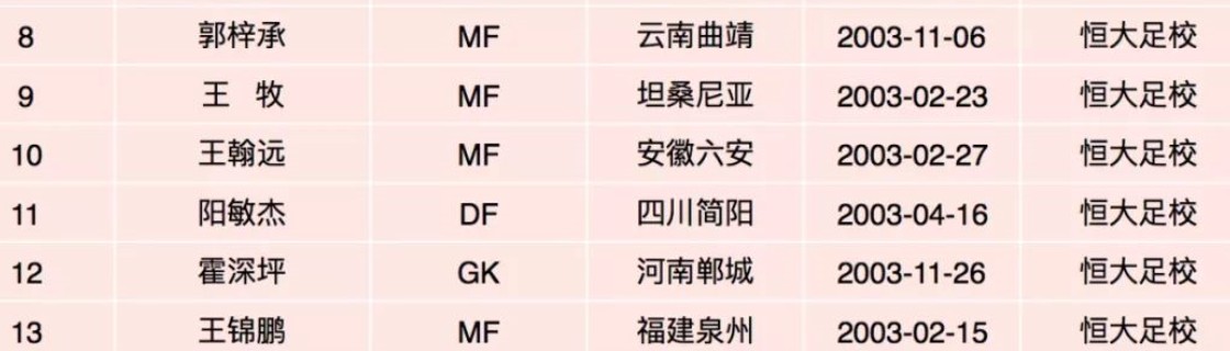 青训足球第一课,鲁能青训全国第一