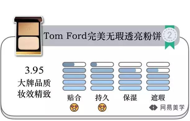 好的粉饼推荐平价,2021粉饼推荐