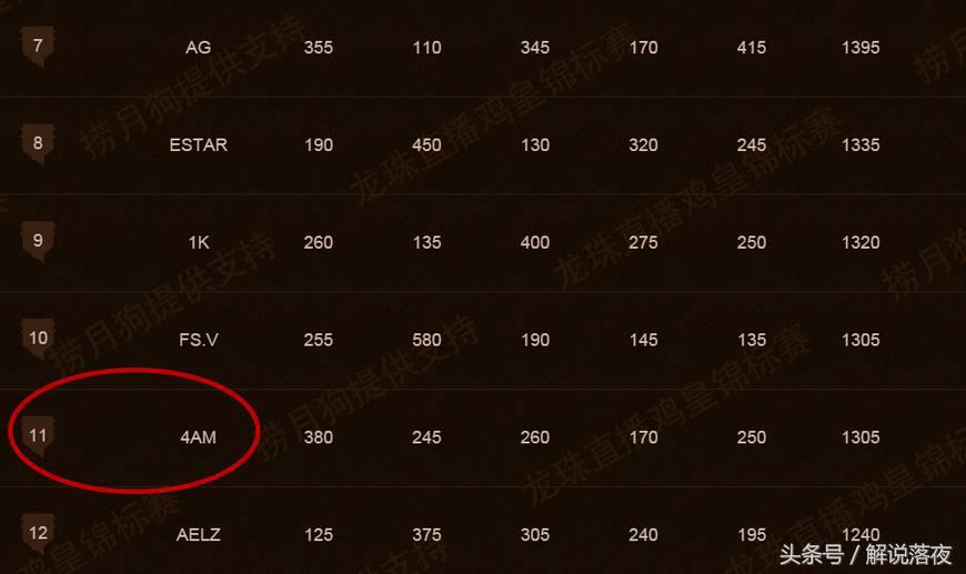 周莉莉单人灭4am韦神语音,4am韦神跟周莉莉到底怎么回事