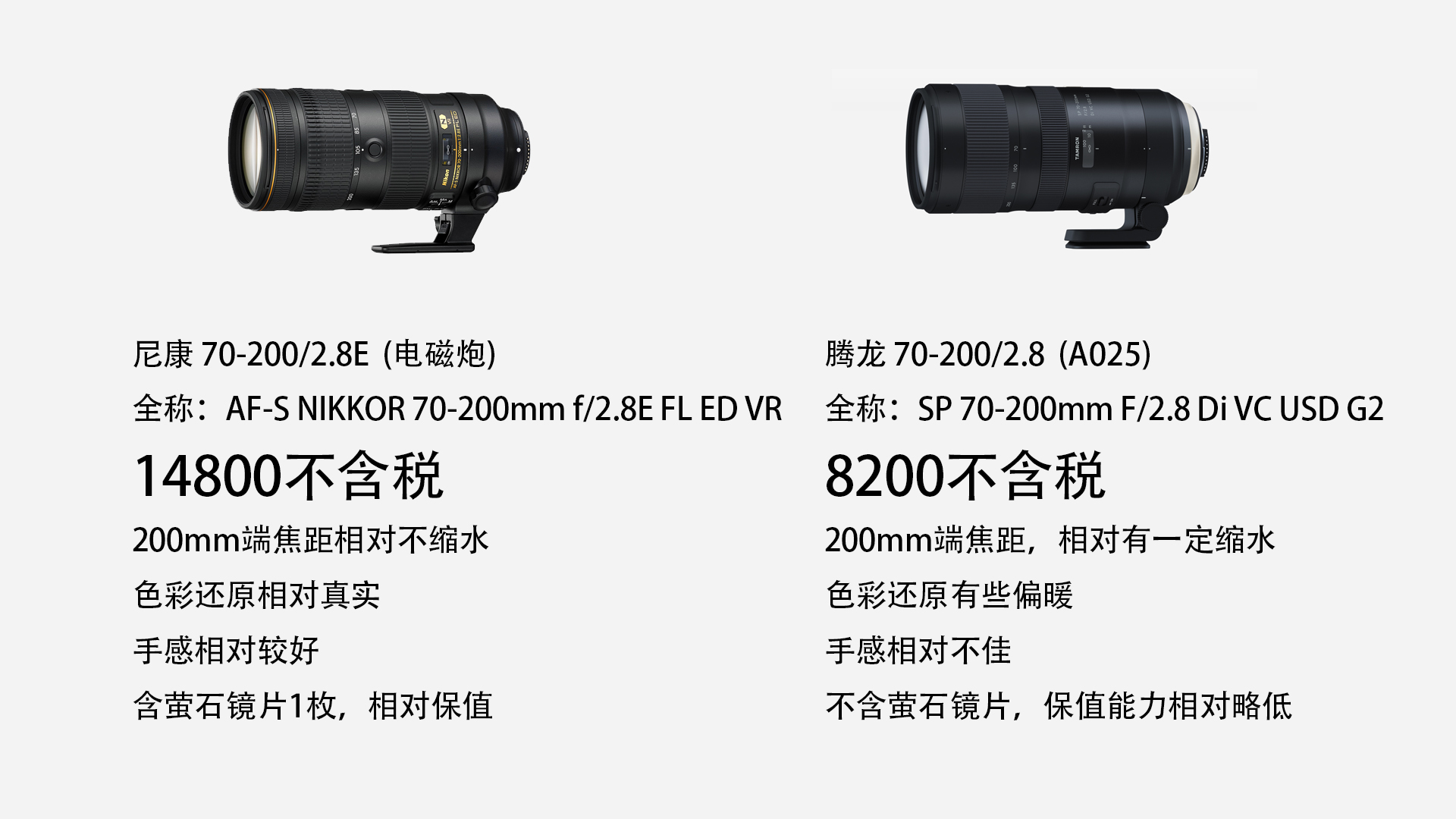 原厂副厂镜头差距在哪里,原厂副厂镜头推荐