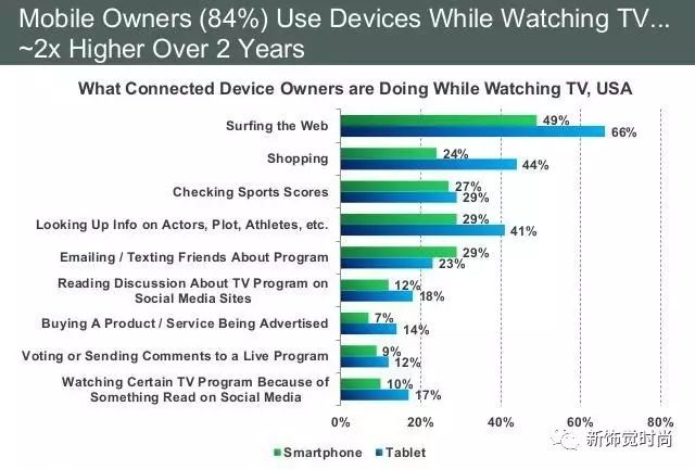新视觉买手特点,新饰觉