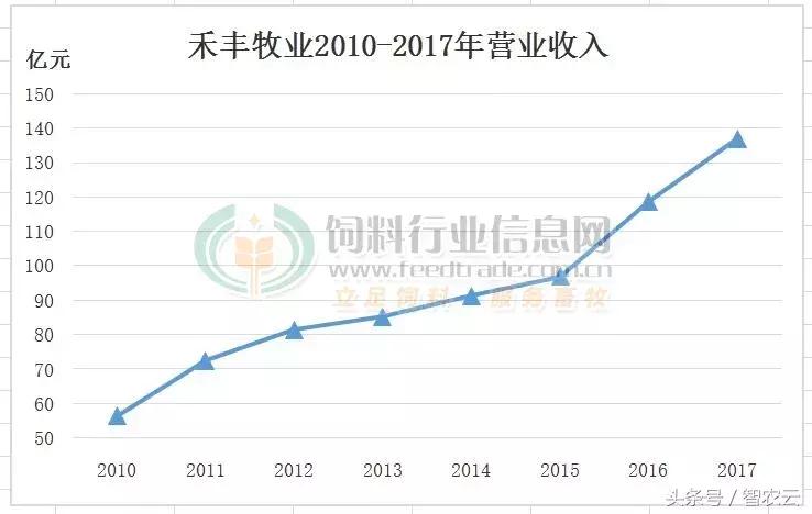 正大养肉鸡一只鸡能挣多少钱,禾丰牧业开封肉鸡