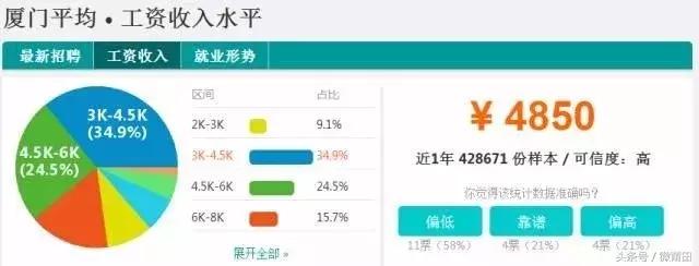 福建9个地级市工资高,福建莆田平均房价