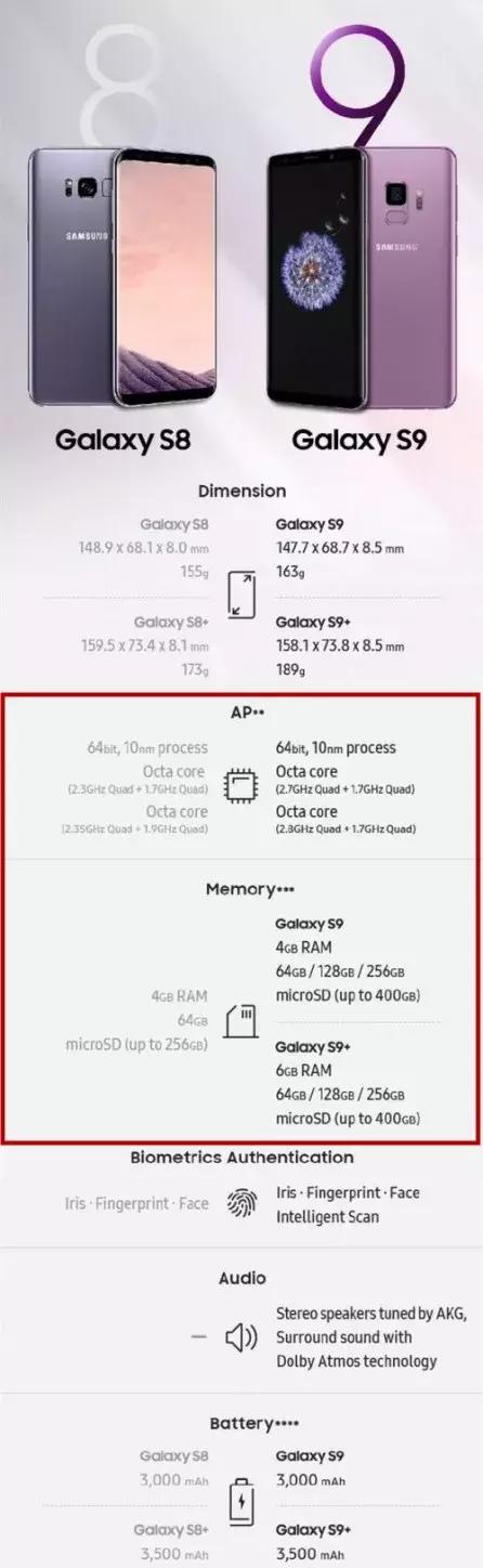 三星s9报价及图片,s9预定