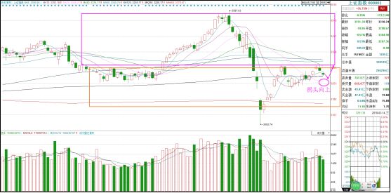 收益率增幅,收益率上升和下降