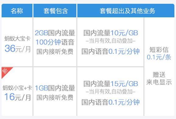 最新套餐推荐手机卡,经济实惠的手机卡推荐