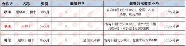最新套餐推荐手机卡,经济实惠的手机卡推荐