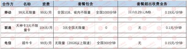 专门拯救选择困难,手机卡推荐性价比高电信手机卡