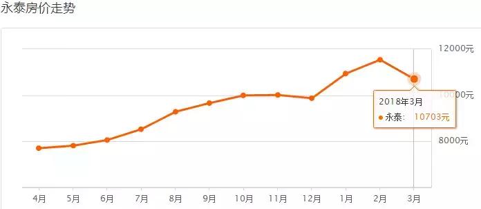 福州7月房价各区一览表,福州琴亭湖畔小区房价多少