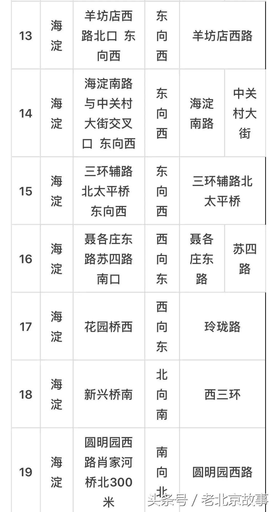 京E、京F、京P、京Q……的车主请注意！不想罚钱扣分！快看！