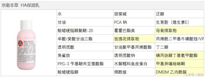 医院推荐的护肤品靠谱吗,医院用的化妆品哪个牌子好