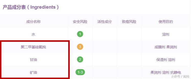 医院推荐的护肤品靠谱吗,医院用的化妆品哪个牌子好