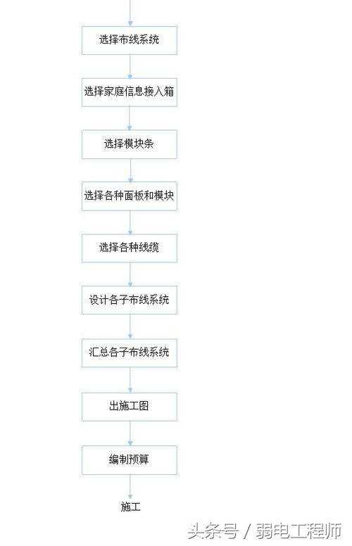 弱电干货视频,弱电干货