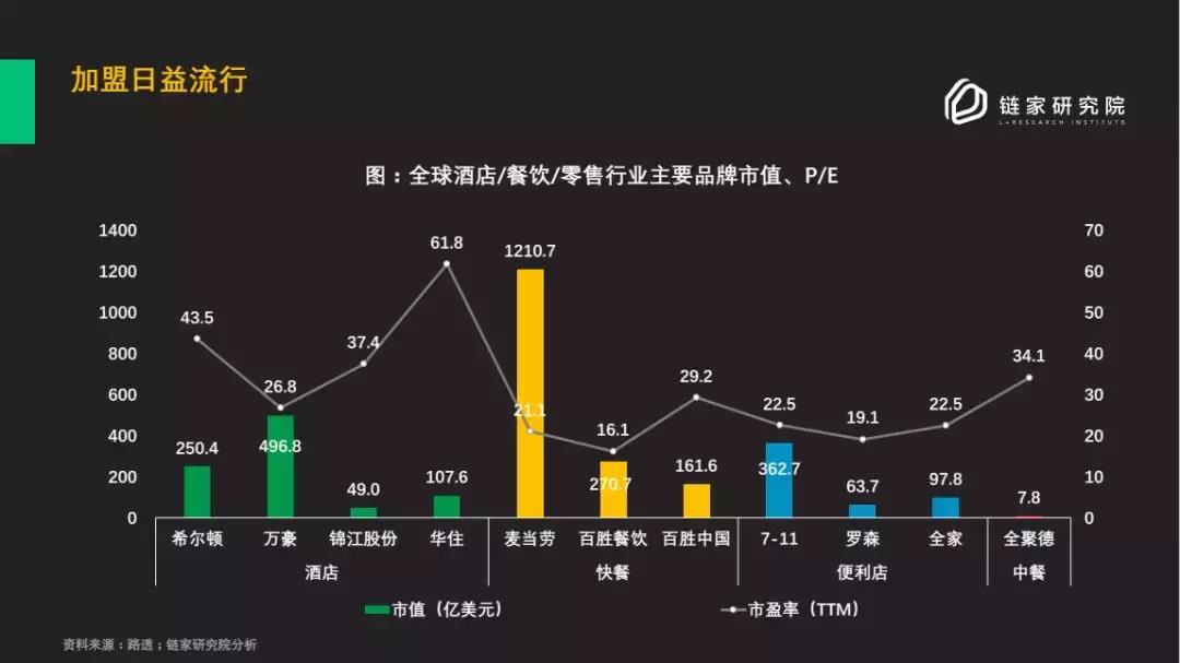 ＂中国式加盟＂崛起，品质服务升级，中介行业迎来破立之年！