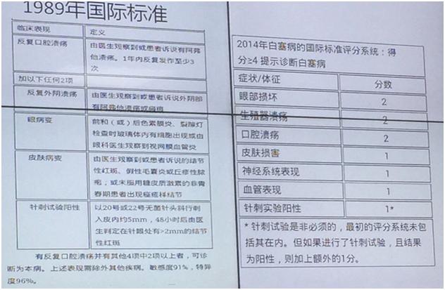风湿病学,风湿病继续教育培训班