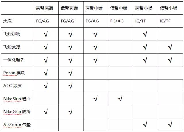 耐克足球鞋毒蜂3冰与火,耐克暗煞足球鞋3测评
