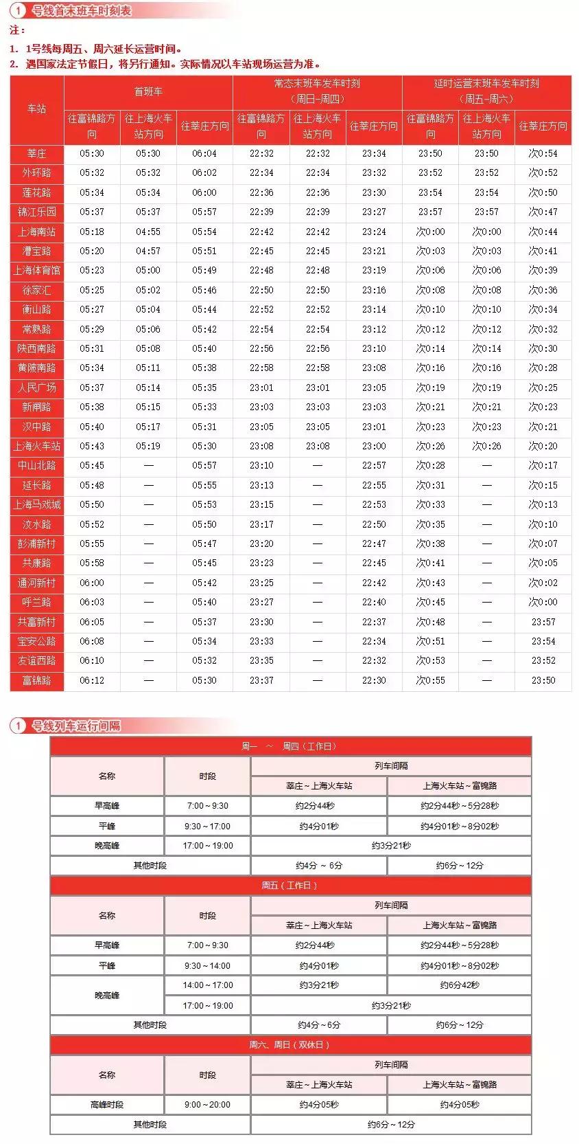 上海地铁1号线首末车时间最新,上海地铁最新首末班车时间
