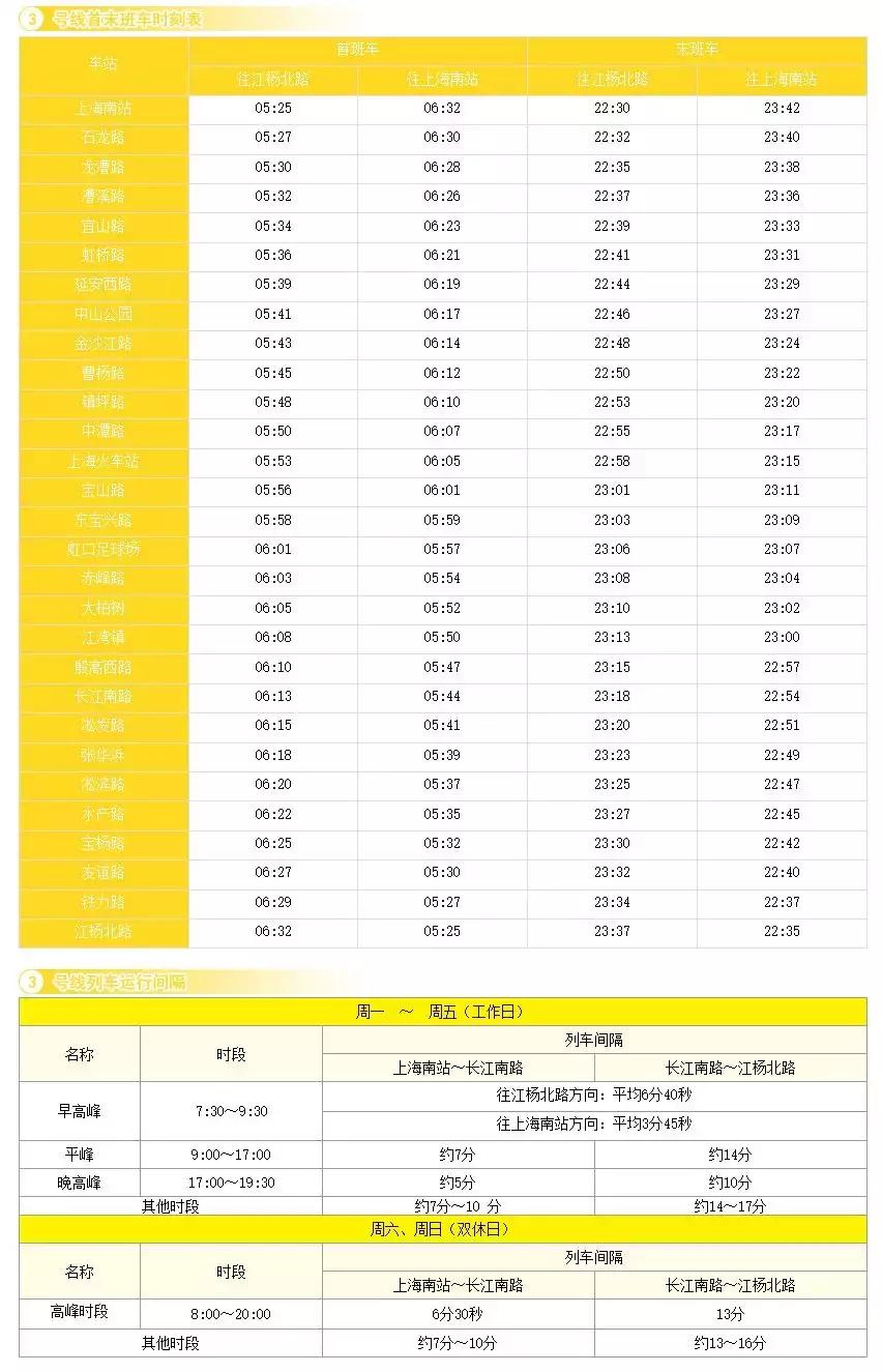 上海地铁首末班车时间全部,上海地铁首末车时间表最新