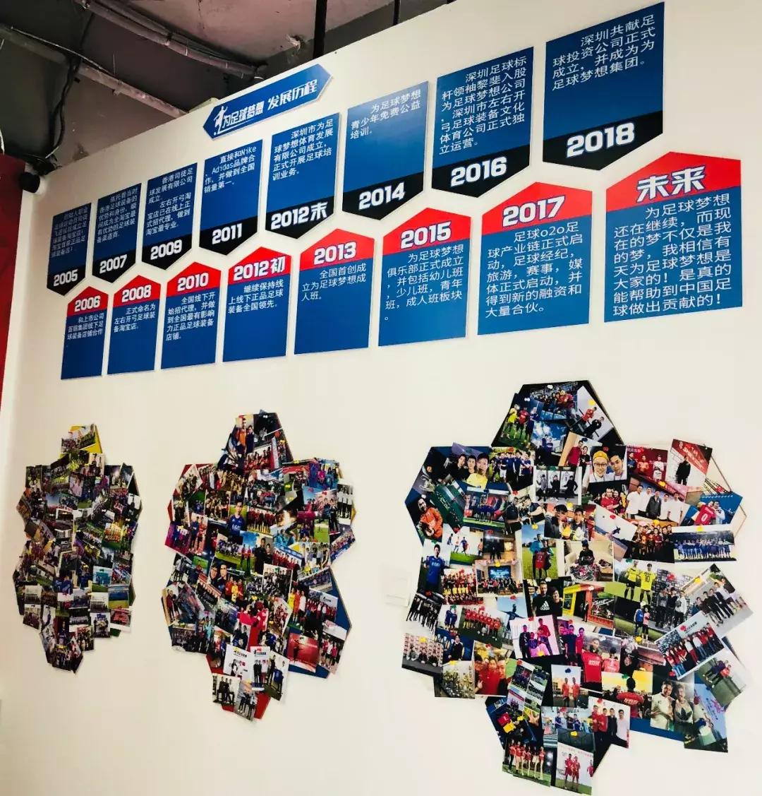 你心目中的办公室,你所期待的未来公司是什么样子