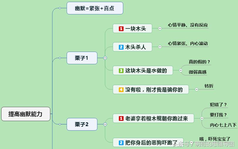 提升聊天口才的最佳方法,聊天没有幽默感怎么办
