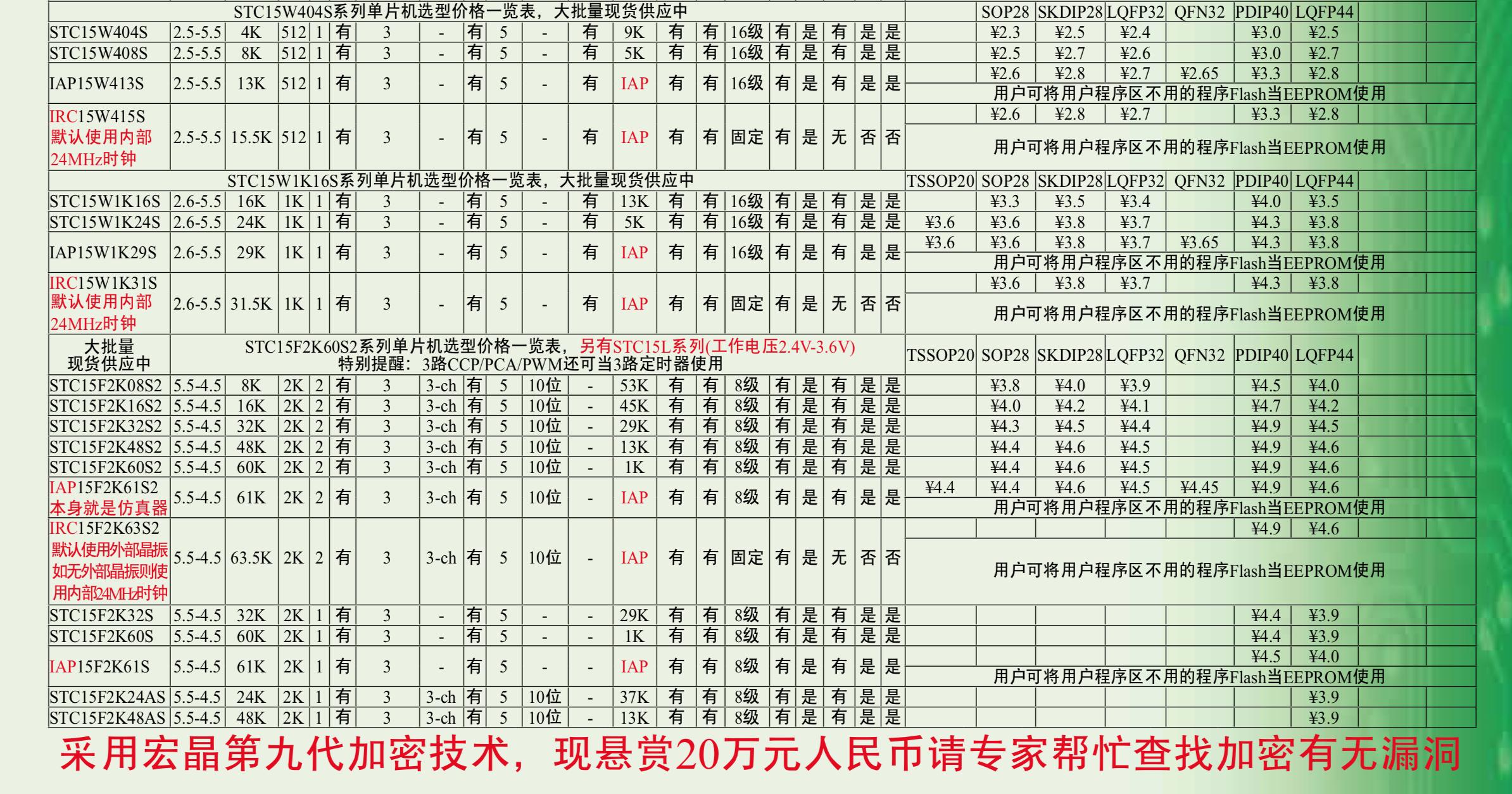 宏晶32位单片机,宏晶单片机品牌