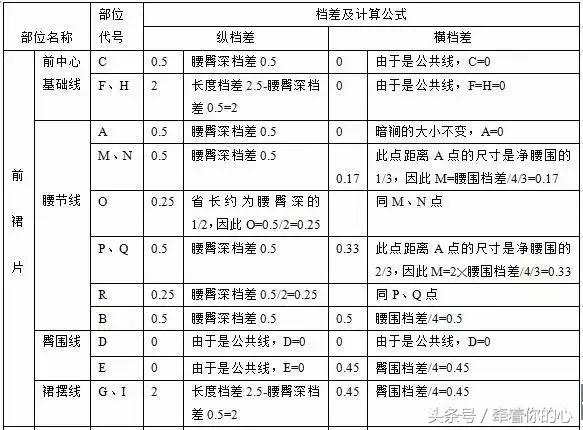西服裙裁剪图教程,西服裙后开叉缝制教程图解