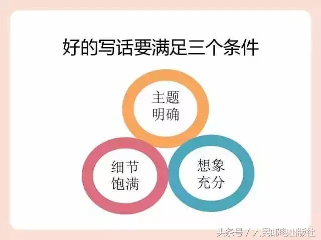 教你如何辅导孩子写作文,家长如何辅导孩子写作文