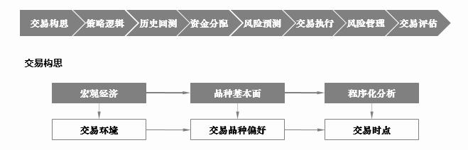期货高手的稳定盈利交易系统,期货套利怎么操作才能稳定盈利